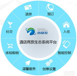 酒店客房控制系統(tǒng)品牌選擇及管理策略