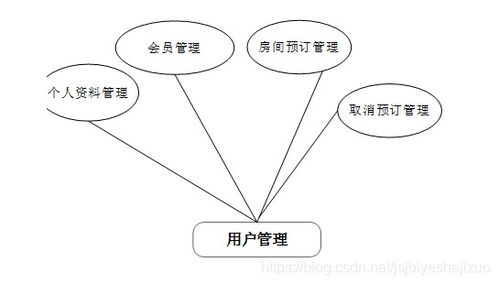 基于Python的酒店管理系統(tǒng)設(shè)計(jì)與實(shí)現(xiàn)