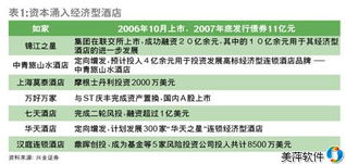 經(jīng)濟(jì)型酒店難言拐點(diǎn)出現(xiàn) 美萍酒店管理軟件在餐飲管理中的助力與挑戰(zhàn)