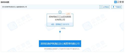 招商蛇口成立酒店及公寓管理公司，注冊(cè)資本8000萬(wàn)深化業(yè)務(wù)布局